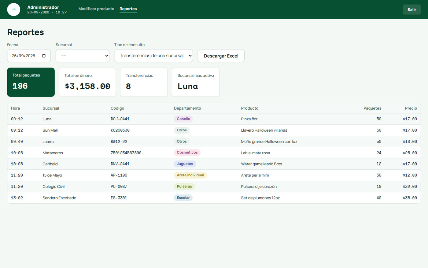 Reportes del administrador con tarjetas de resumen y exportación a Excel